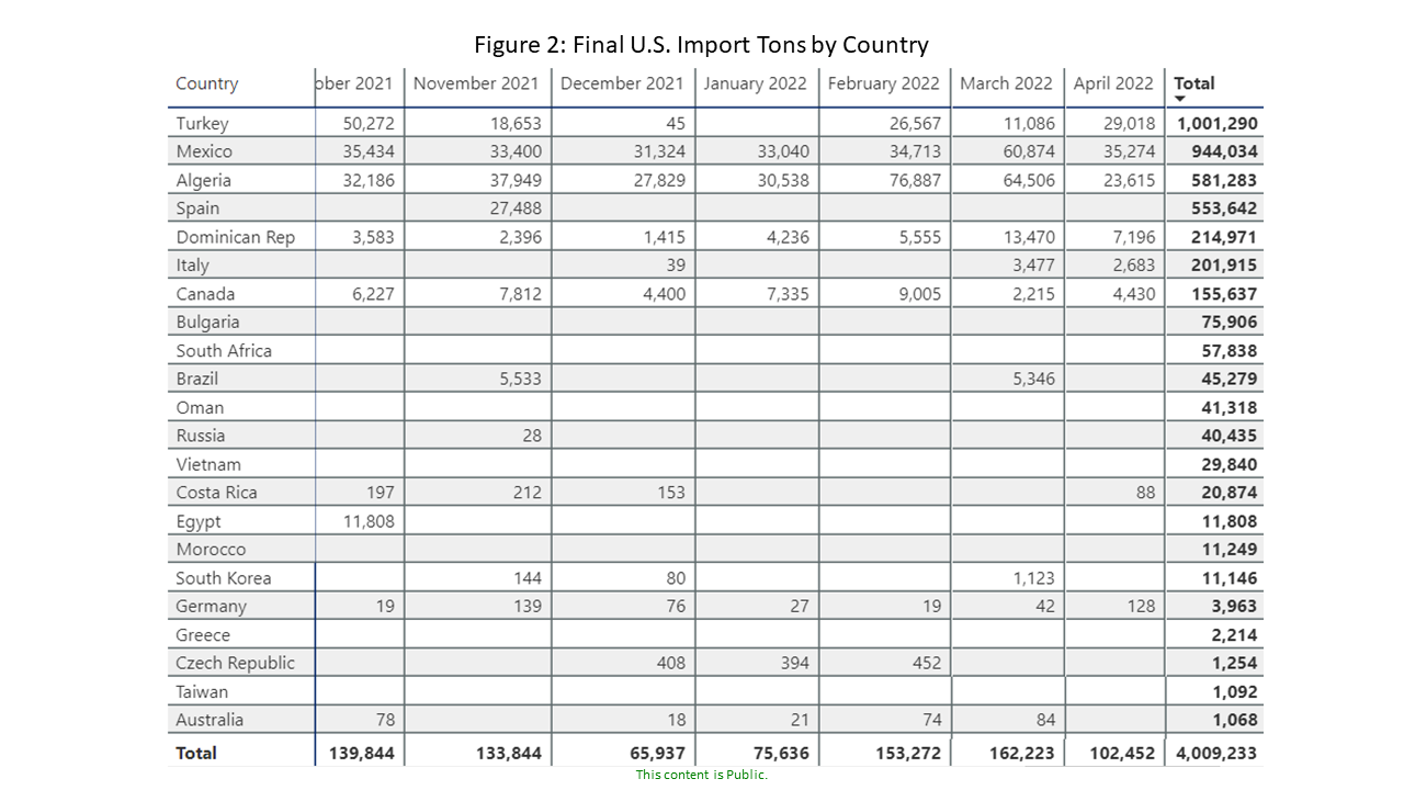 U.S. Rebar Final Imports Gerdau site
